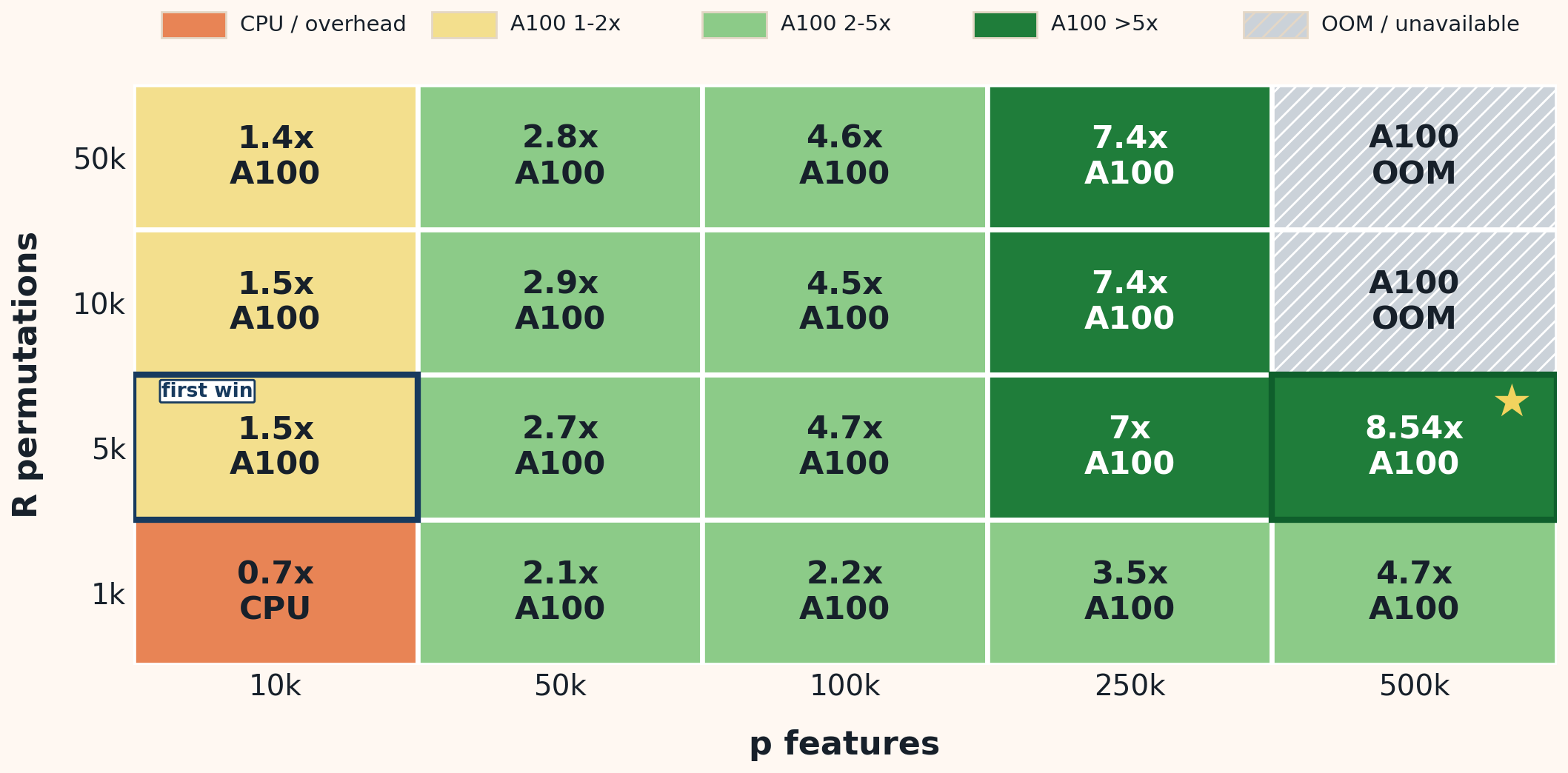 GPU permutation decision map