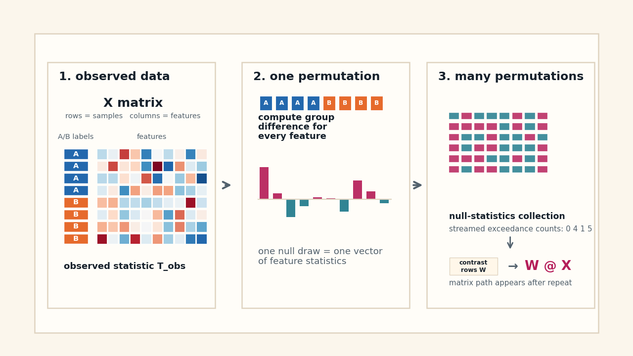 permutation animation poster frame