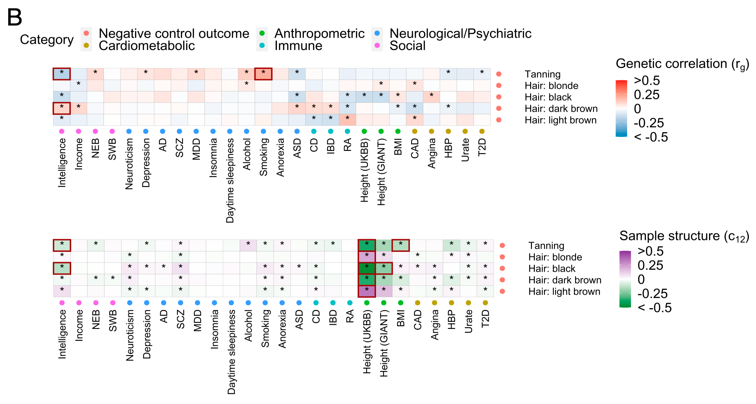 MR-APSS: Mendelian Randomization Accounting for Pleiotropy and Sample ...