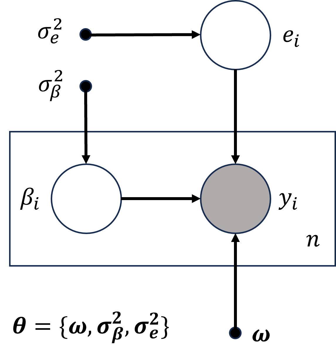 Directed acyclic graph