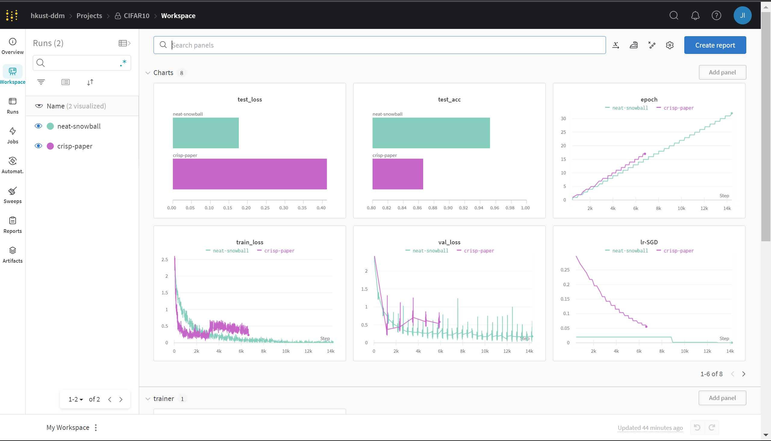 WandB_dashboard