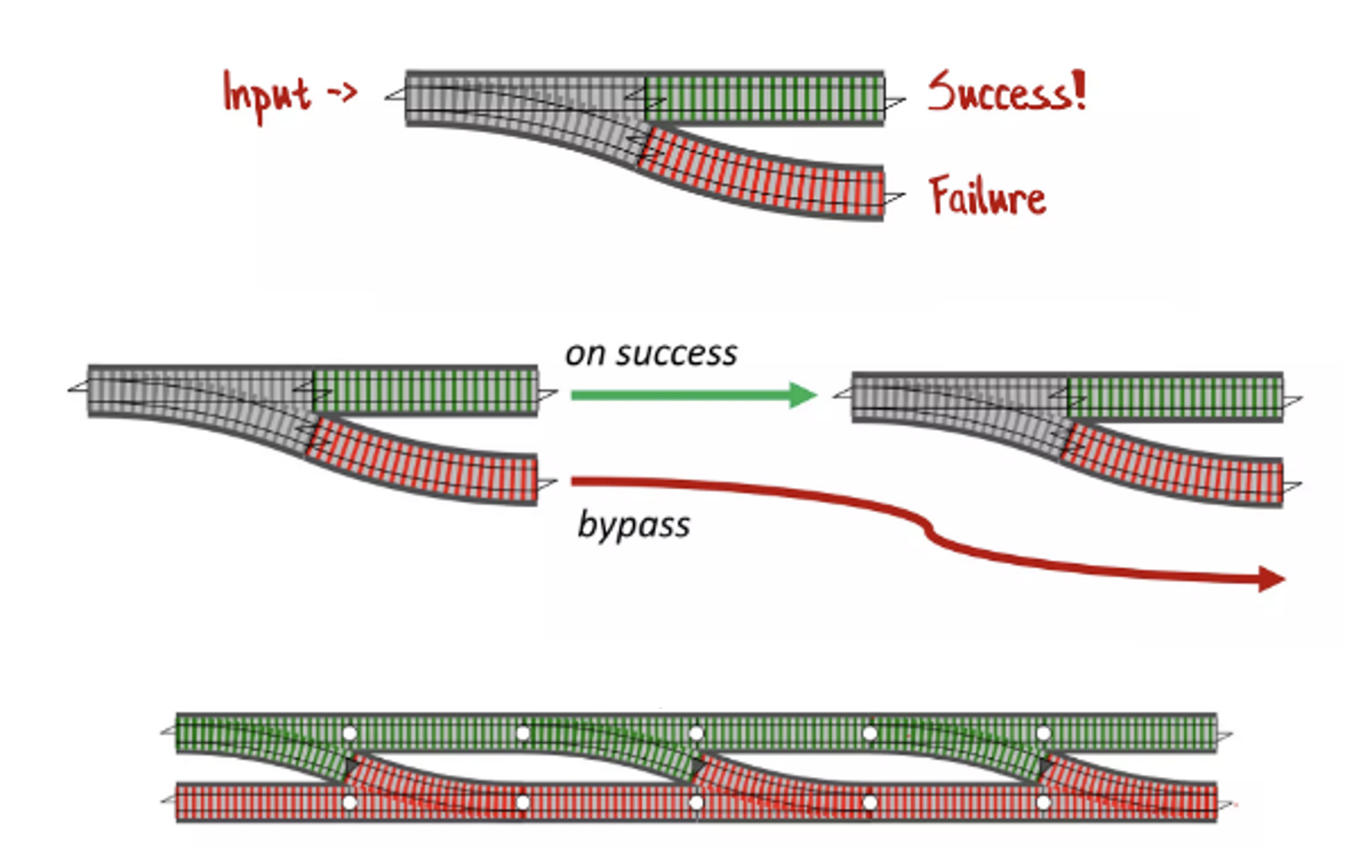 Railway Pattern Code Example
